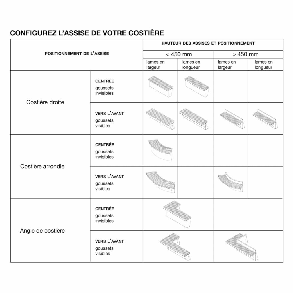 Costière - Arbre à pluie